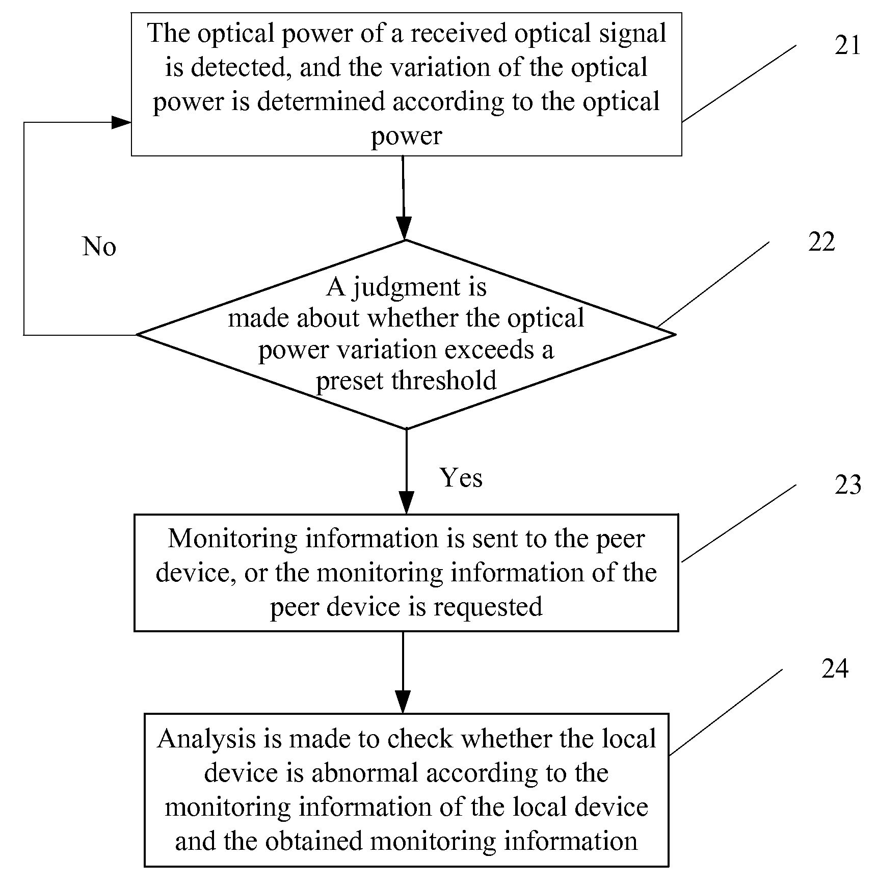 Method and apparatus for detecting passive optical network failures, and passive optical network system thereof