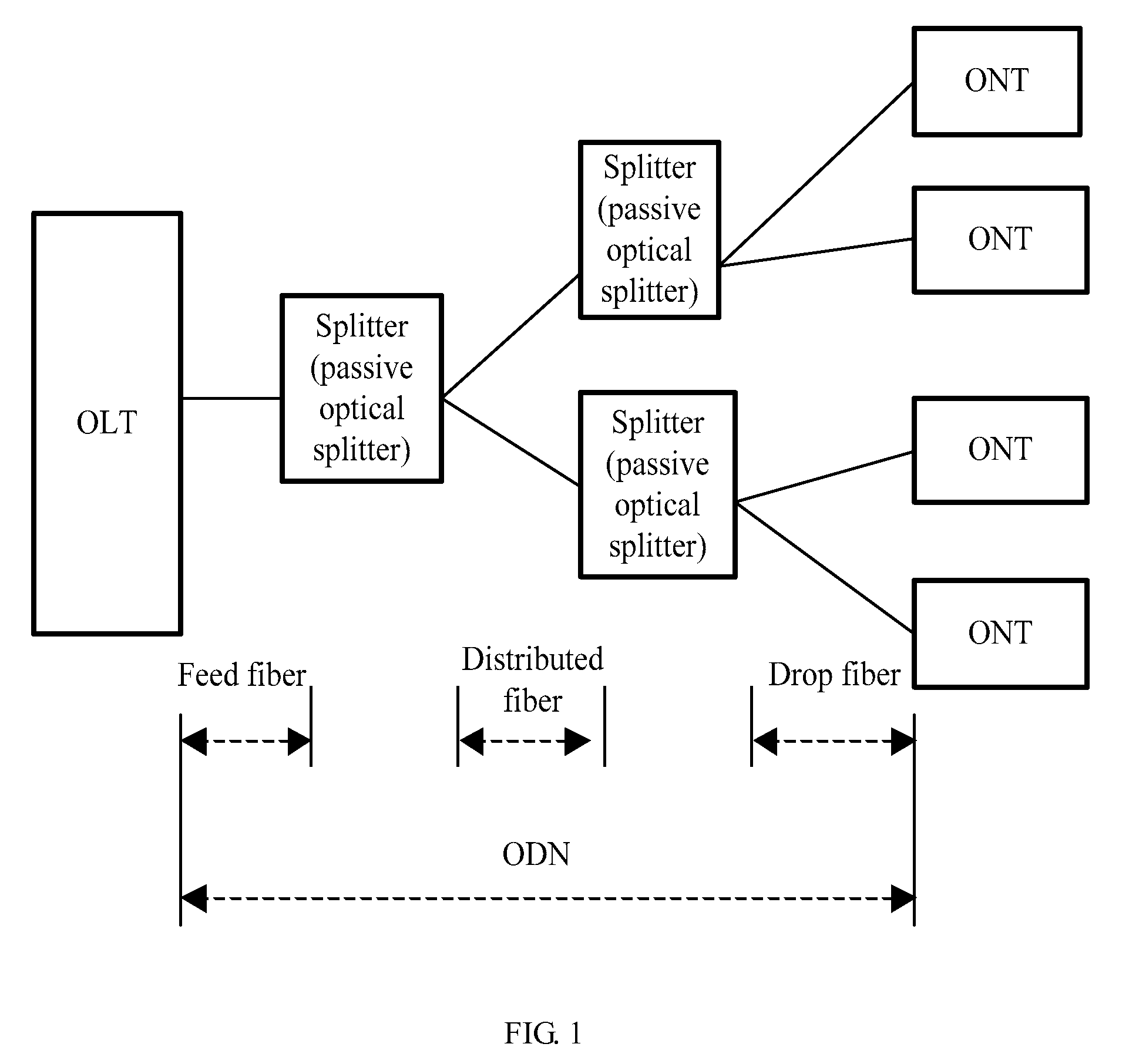 Method and apparatus for detecting passive optical network failures, and passive optical network system thereof