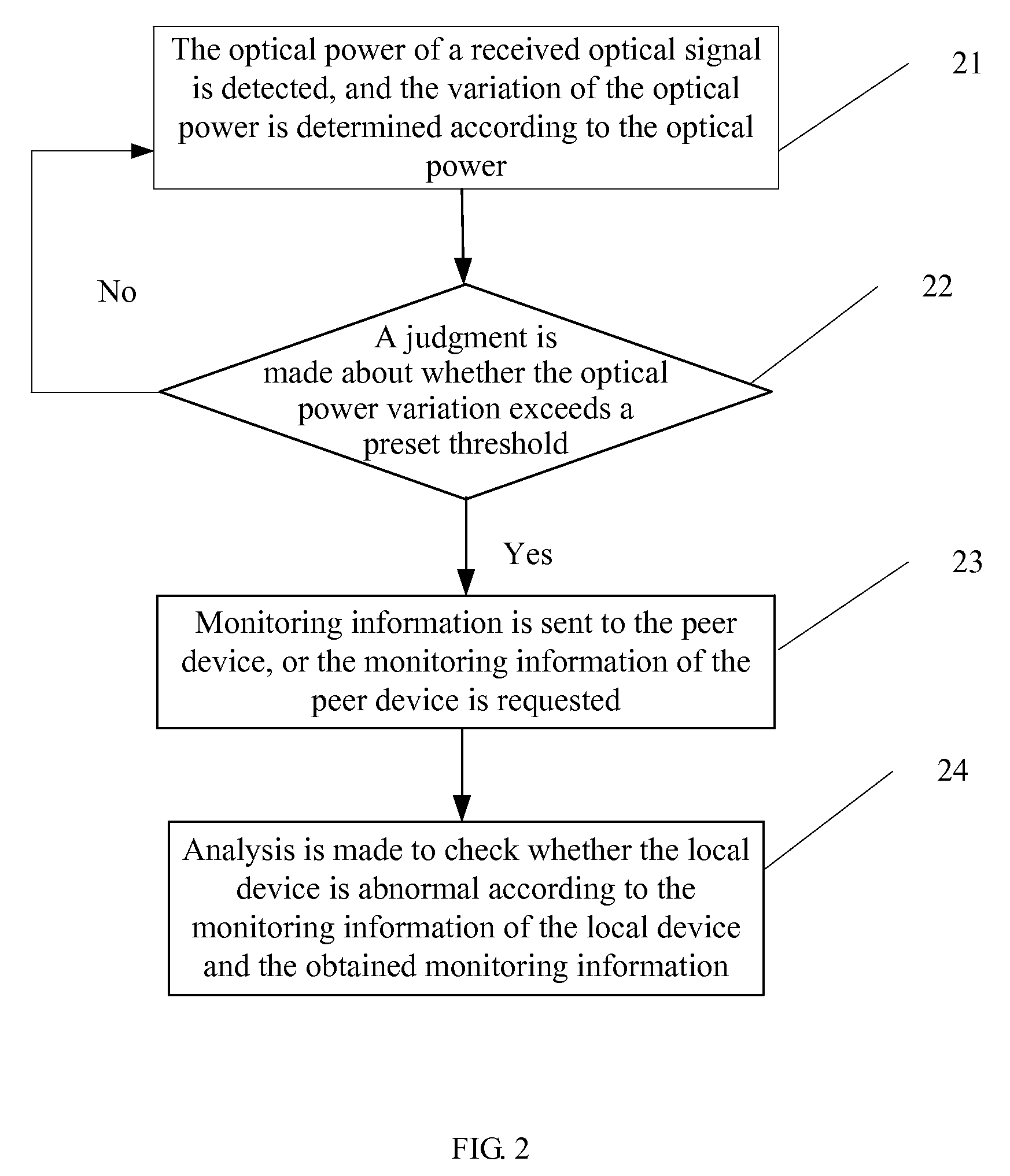 Method and apparatus for detecting passive optical network failures, and passive optical network system thereof