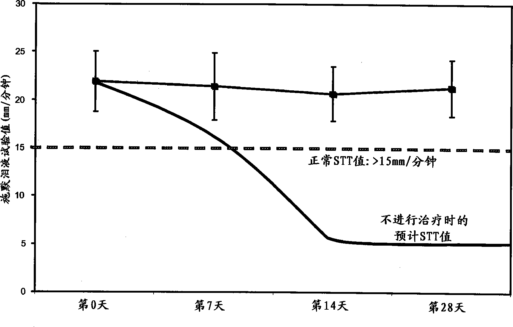 Ophthalmic compositions comprising calcineurin inhibitors or mTOR inhibitors