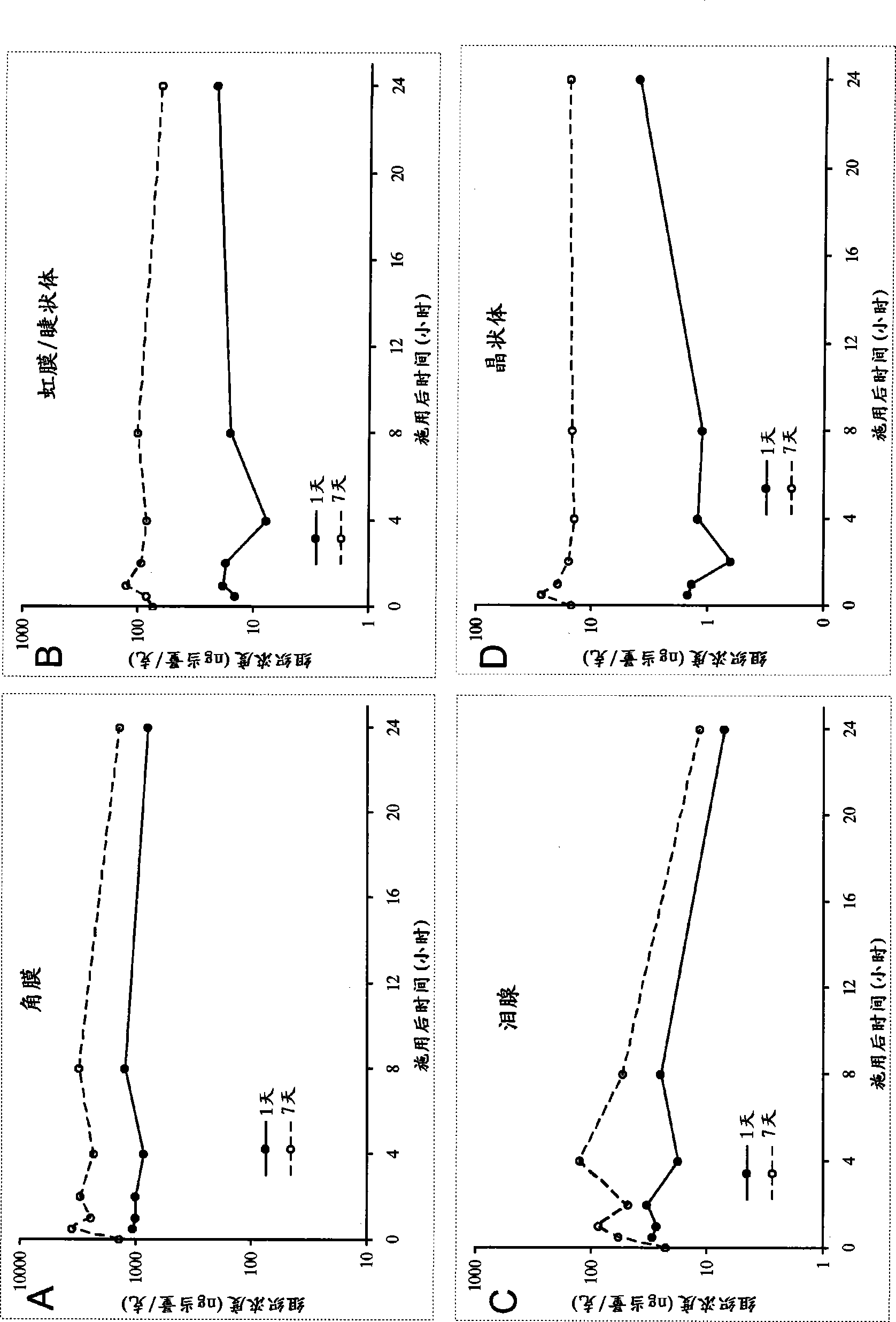 Ophthalmic compositions comprising calcineurin inhibitors or mTOR inhibitors