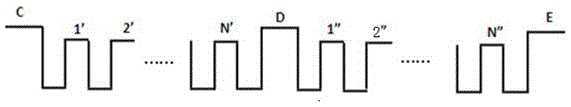 A kind of growth method of Gan-based light-emitting diode epitaxial structure