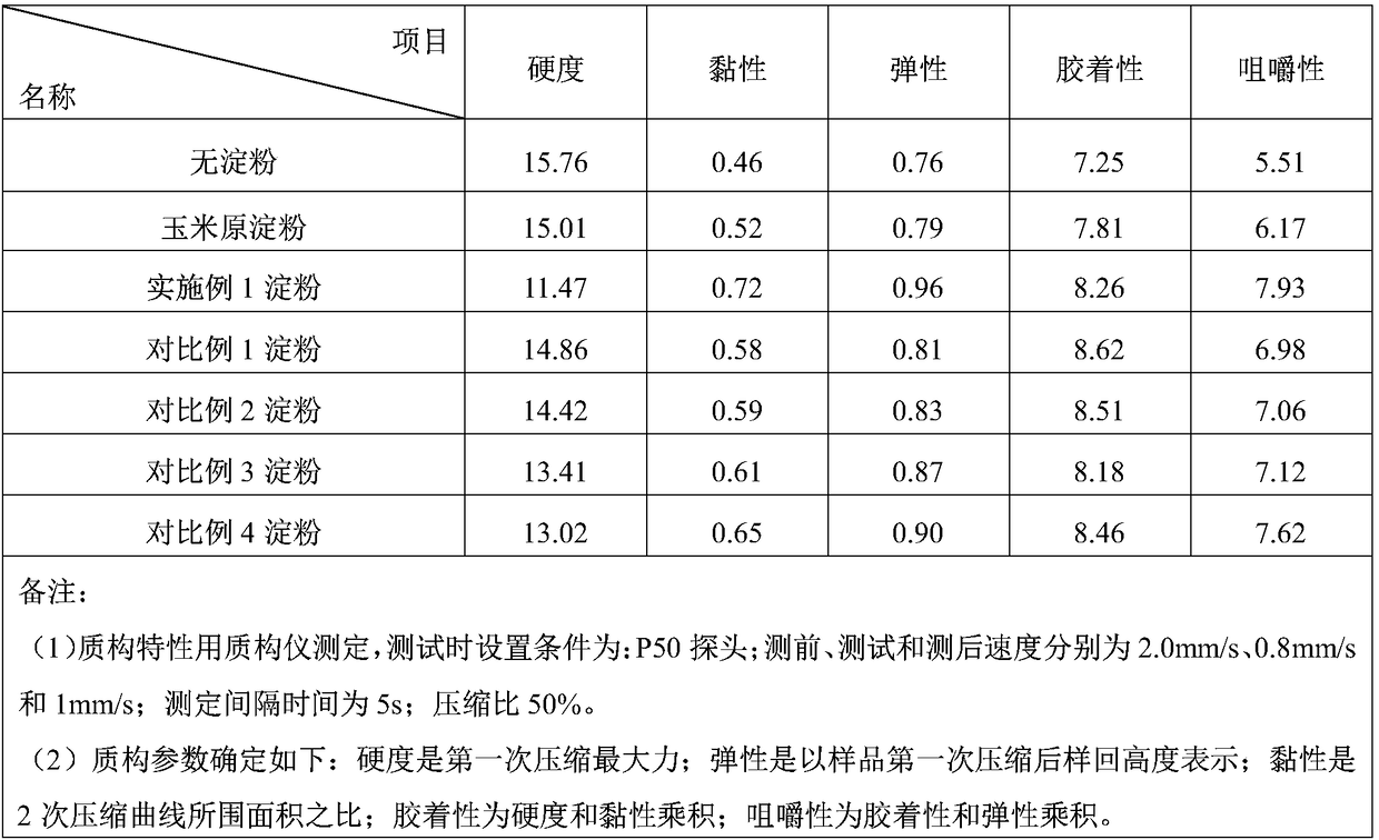 Preparation method of phosphate oxide starch for ham sausages