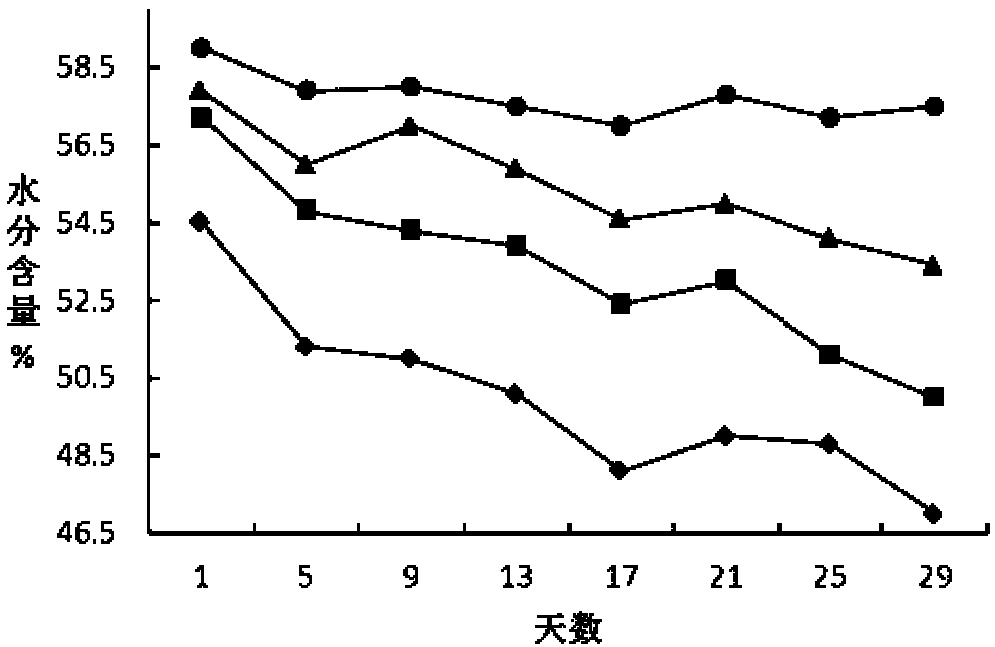 Preparation method of phosphate oxide starch for ham sausages