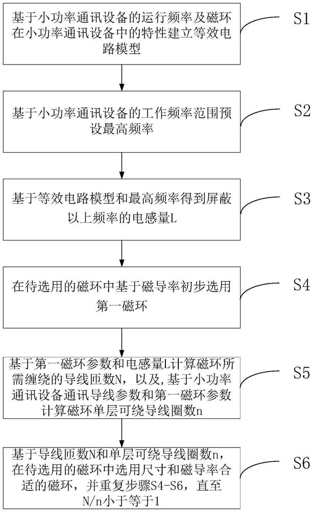 Magnetic ring selection method suitable for low-power communication equipment