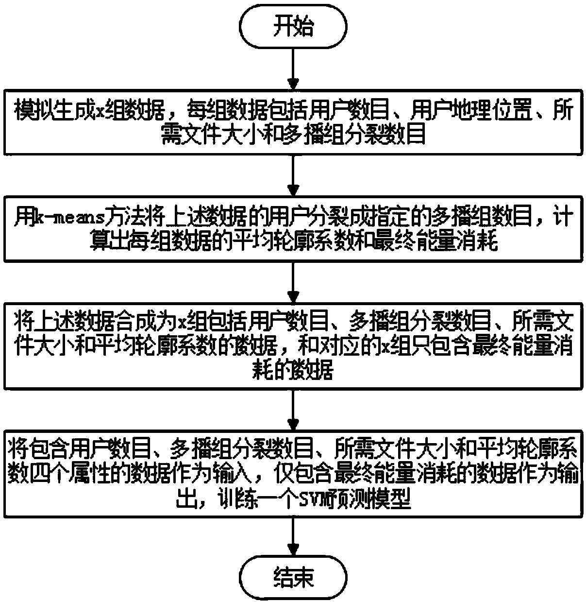 Route optimizing method and device of communication unmanned aerial vehicle