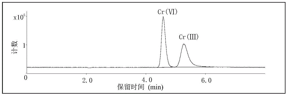 Method for separating and determining chromium elements with different valences in tobacco and tobacco products