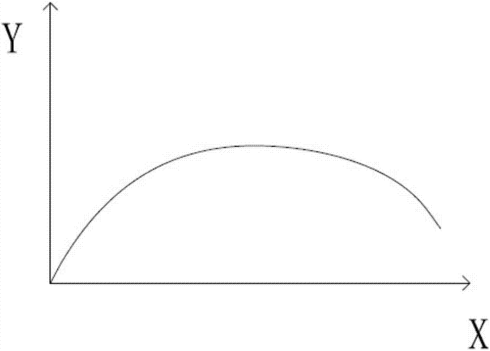 Distance measuring method based on cell phone and cell phone thereof