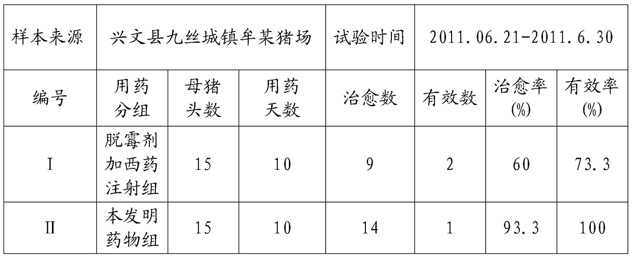 A kind of traditional Chinese medicine for preventing and treating livestock mycotoxin poisoning and preparation method thereof