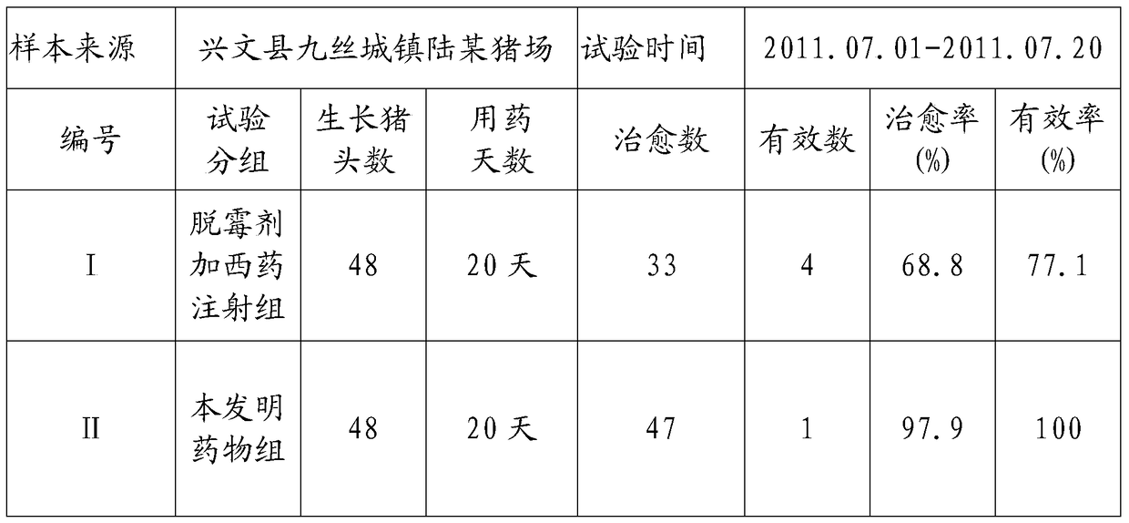 A kind of traditional Chinese medicine for preventing and treating livestock mycotoxin poisoning and preparation method thereof