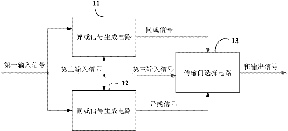 Summation path circuit of carry-save adder and carry-save adder