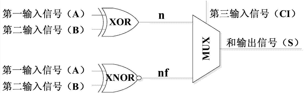 Summation path circuit of carry-save adder and carry-save adder