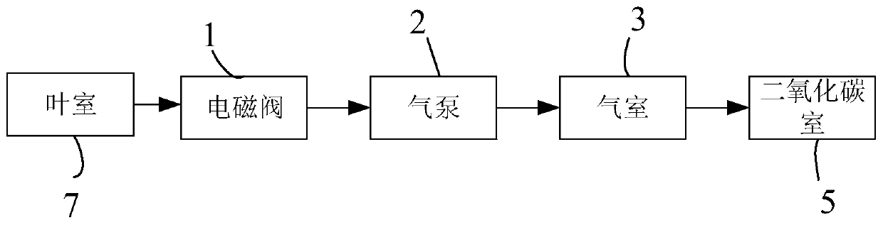 Intelligent plant physiological monitor