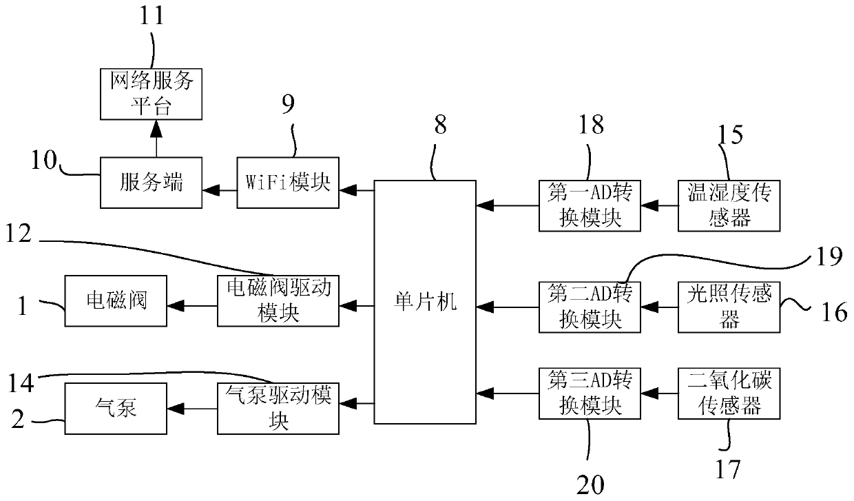 Intelligent plant physiological monitor