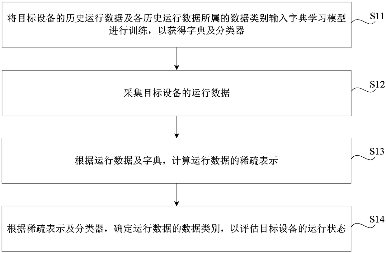 Data analysis method, apparatus, storage medium, and electronic device