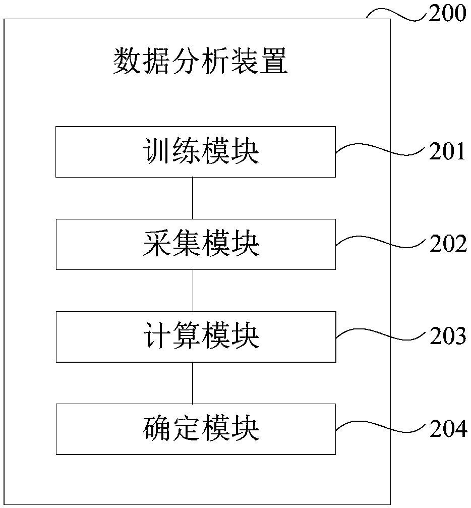 Data analysis method, apparatus, storage medium, and electronic device