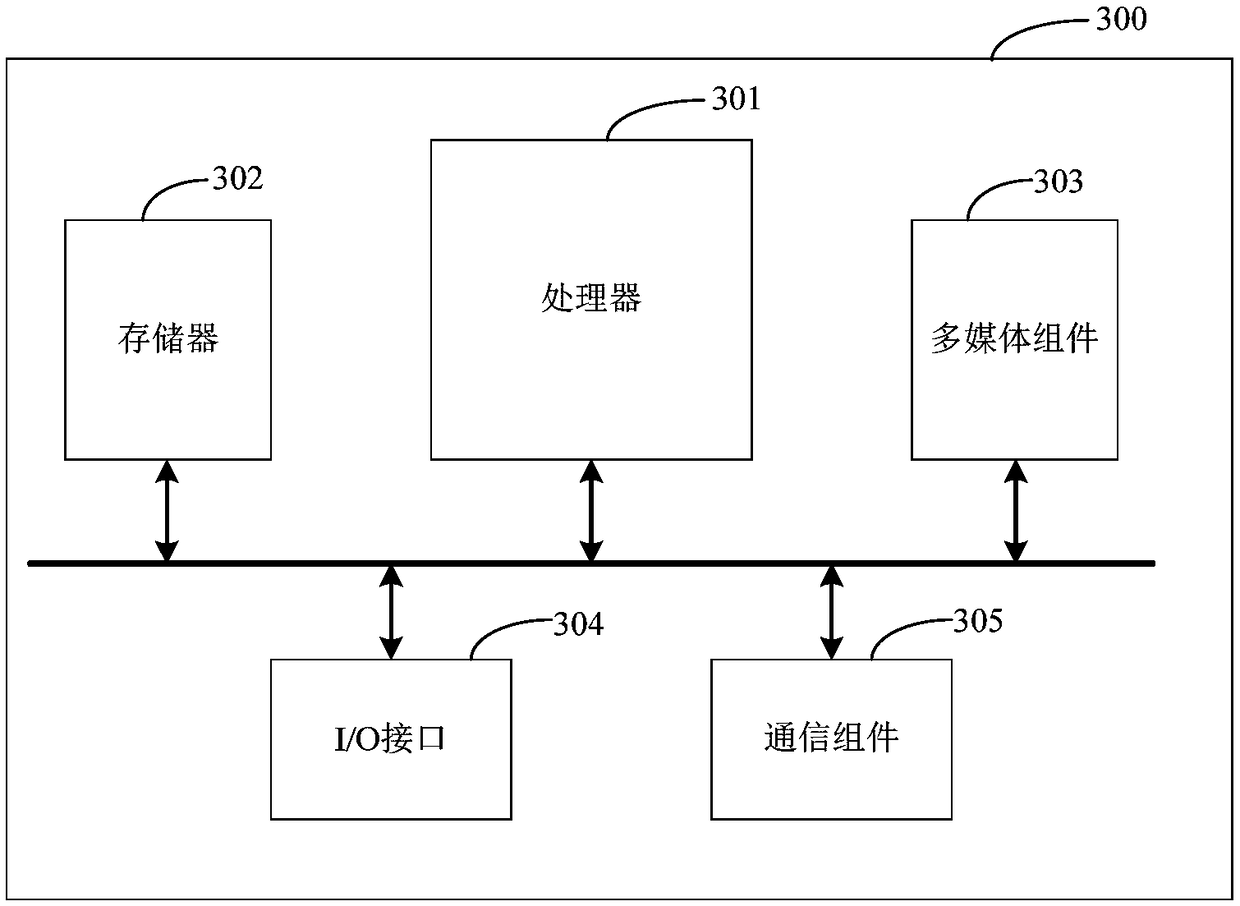 Data analysis method, apparatus, storage medium, and electronic device