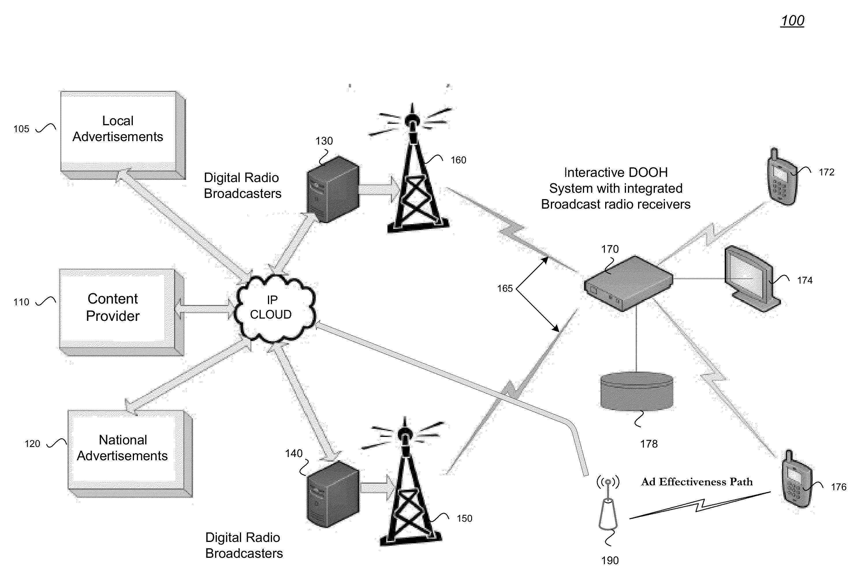 System and methods for rebroadcasting of radio ads over other mediums