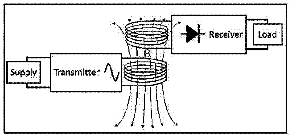 Aging test method and device for wireless charging equipment and readable storage medium