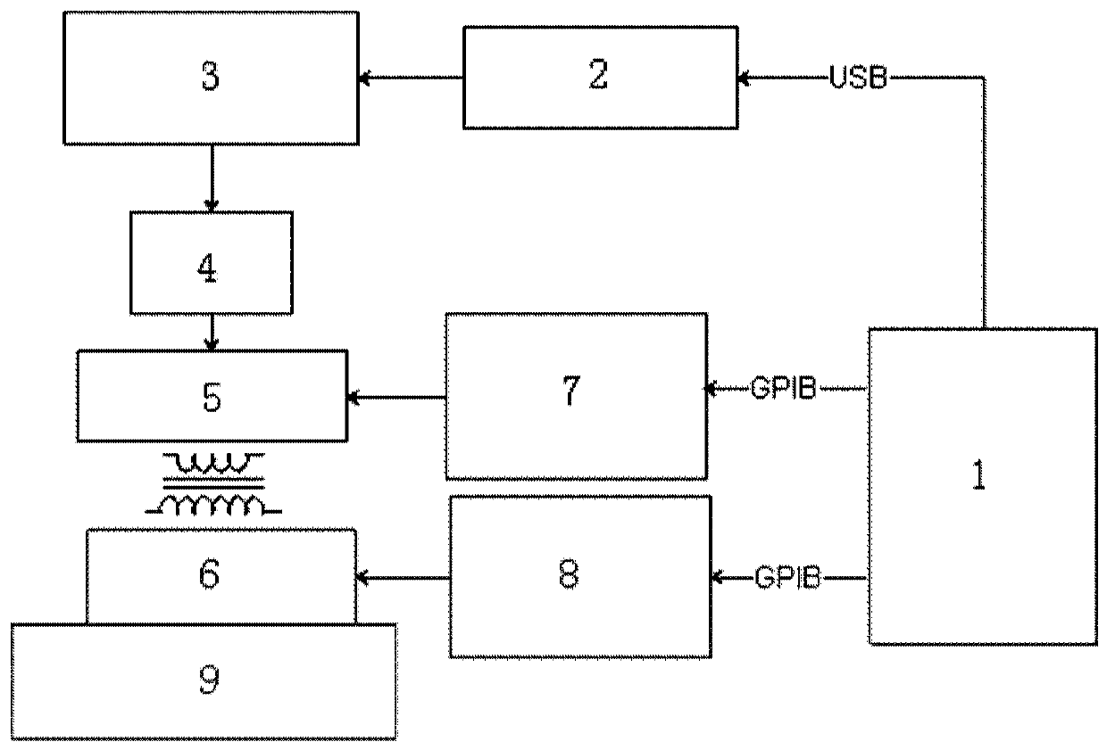 Aging test method and device for wireless charging equipment and readable storage medium