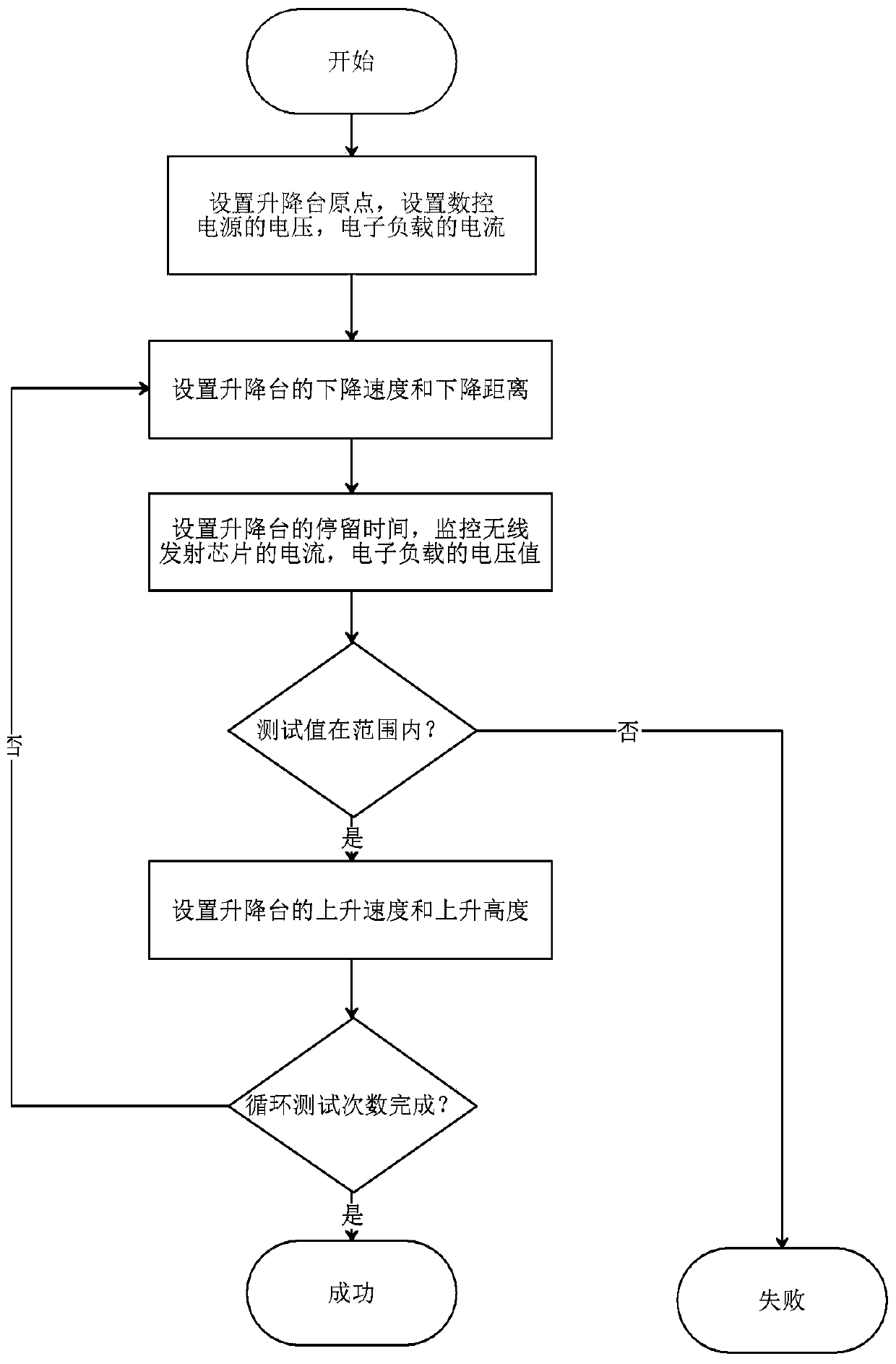 Aging test method and device for wireless charging equipment and readable storage medium