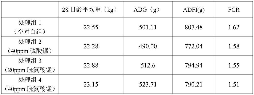 A kind of preparation method and application of manganese cystine