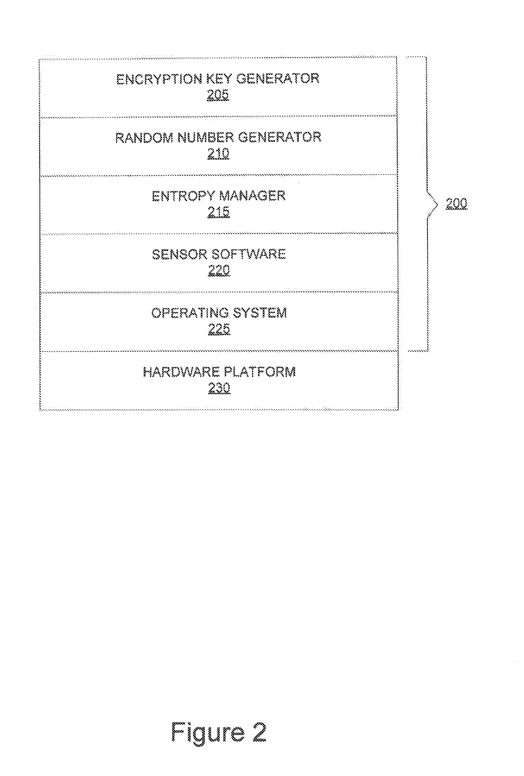 System and method for performing a secure cryptographic operation on a mobile device using an entropy pool