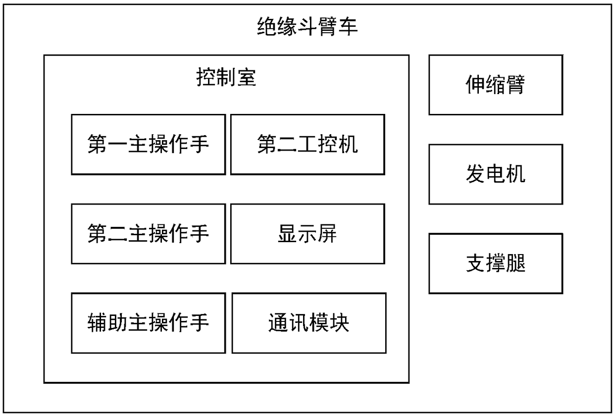 Live working robot mechanical-arm collaboration force feedback master-slave control method and system