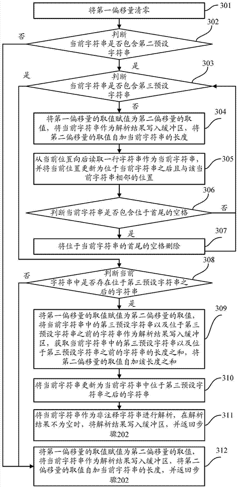 Method and device for parsing source file