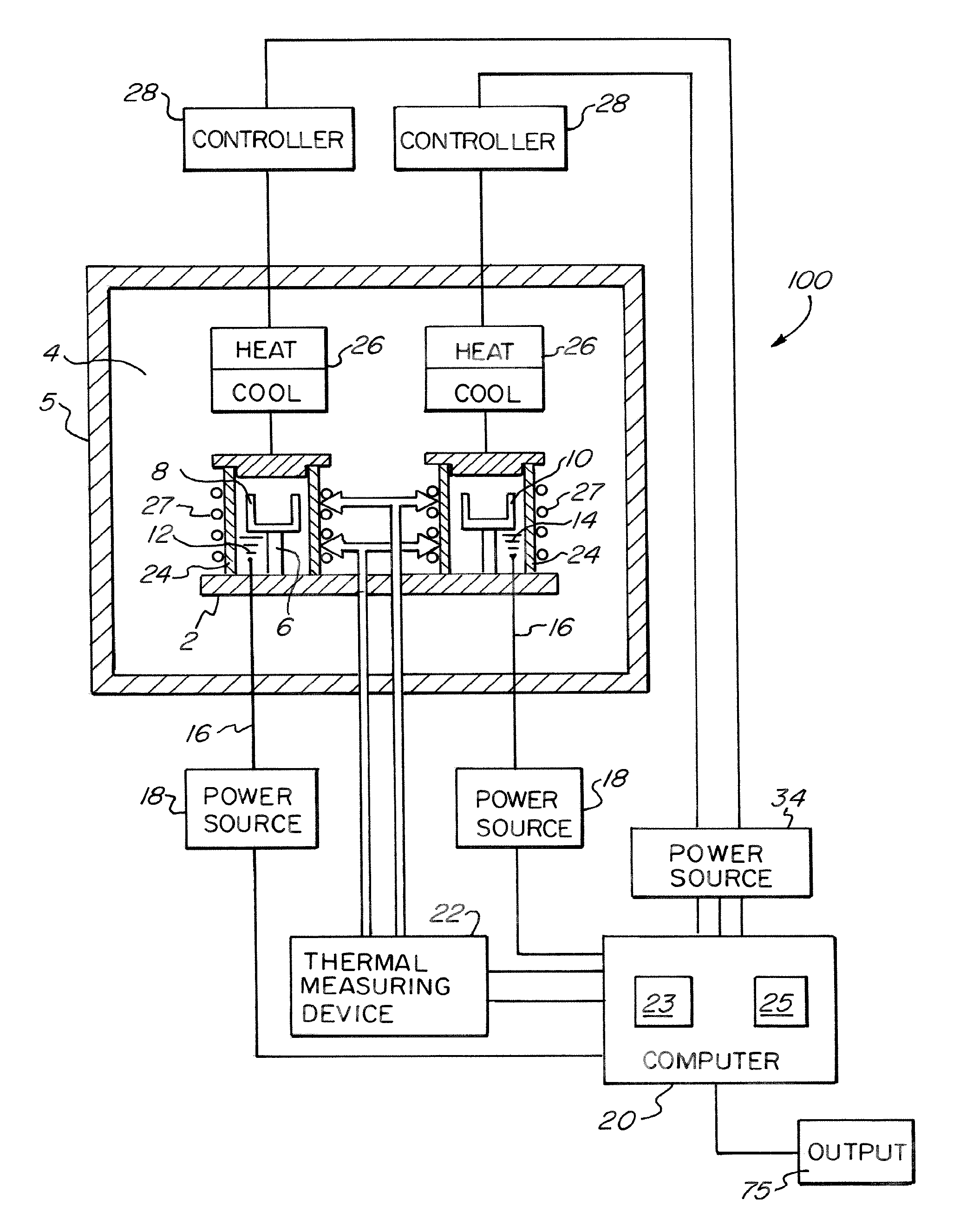 Differential scanning calorimeter (DSC) with temperature controlled furnace