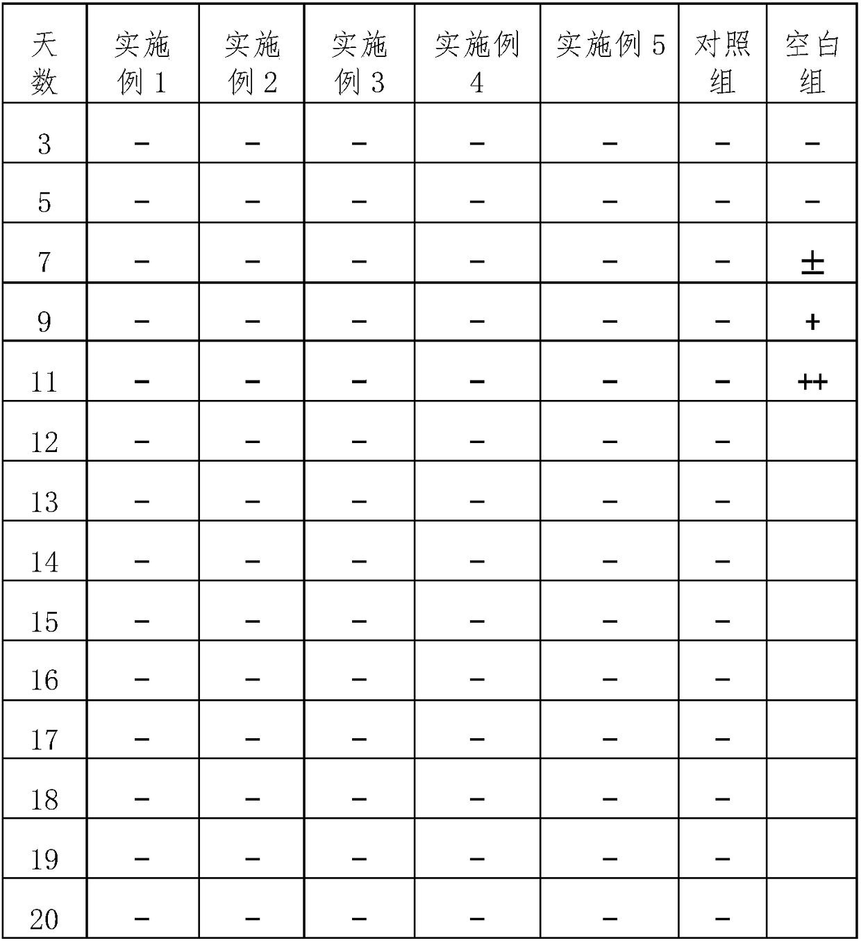 Feed mildewing preventing method