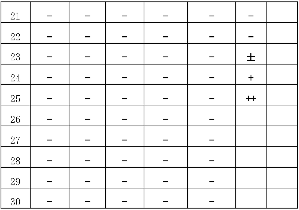 Feed mildewing preventing method