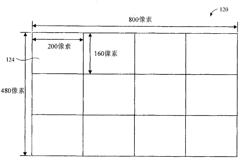 System and method for modulating turnover rate of adaptive frame