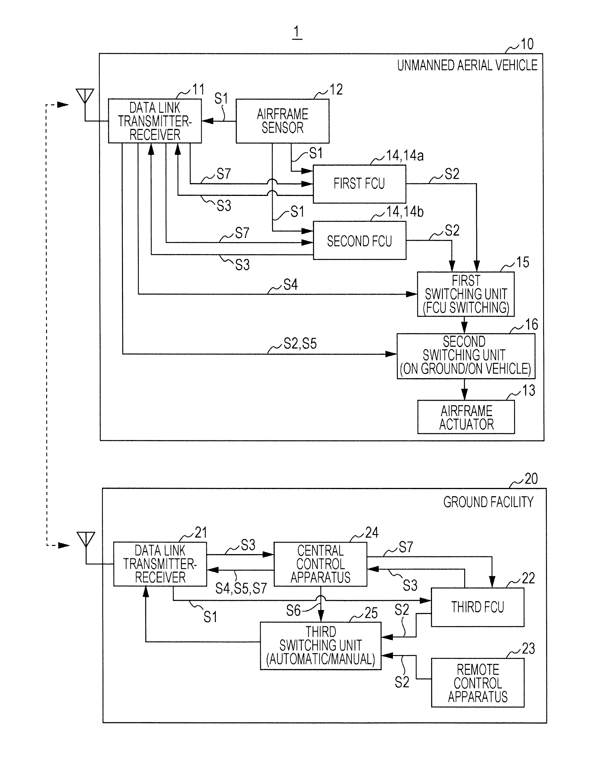 Flight control system for unmanned aerial vehicle