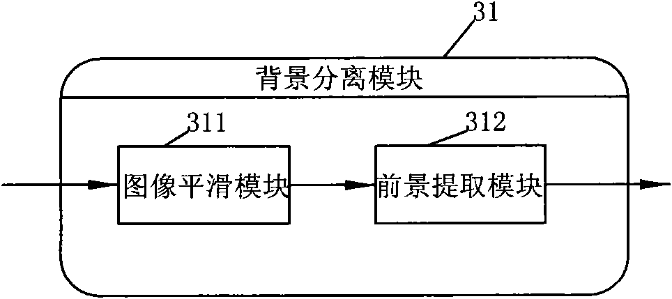 Interactive projection system and method