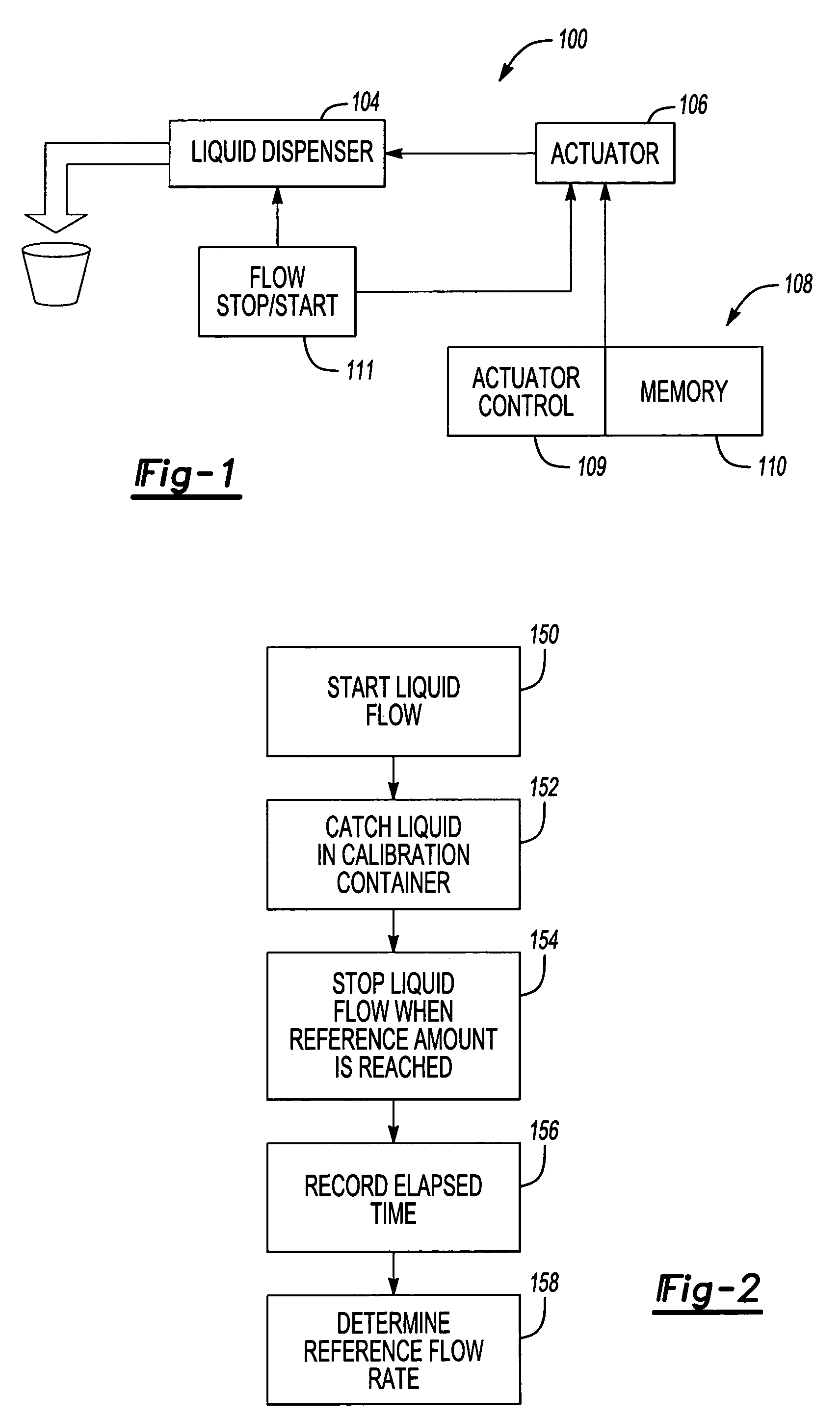 Fluid dispenser calibration system and method