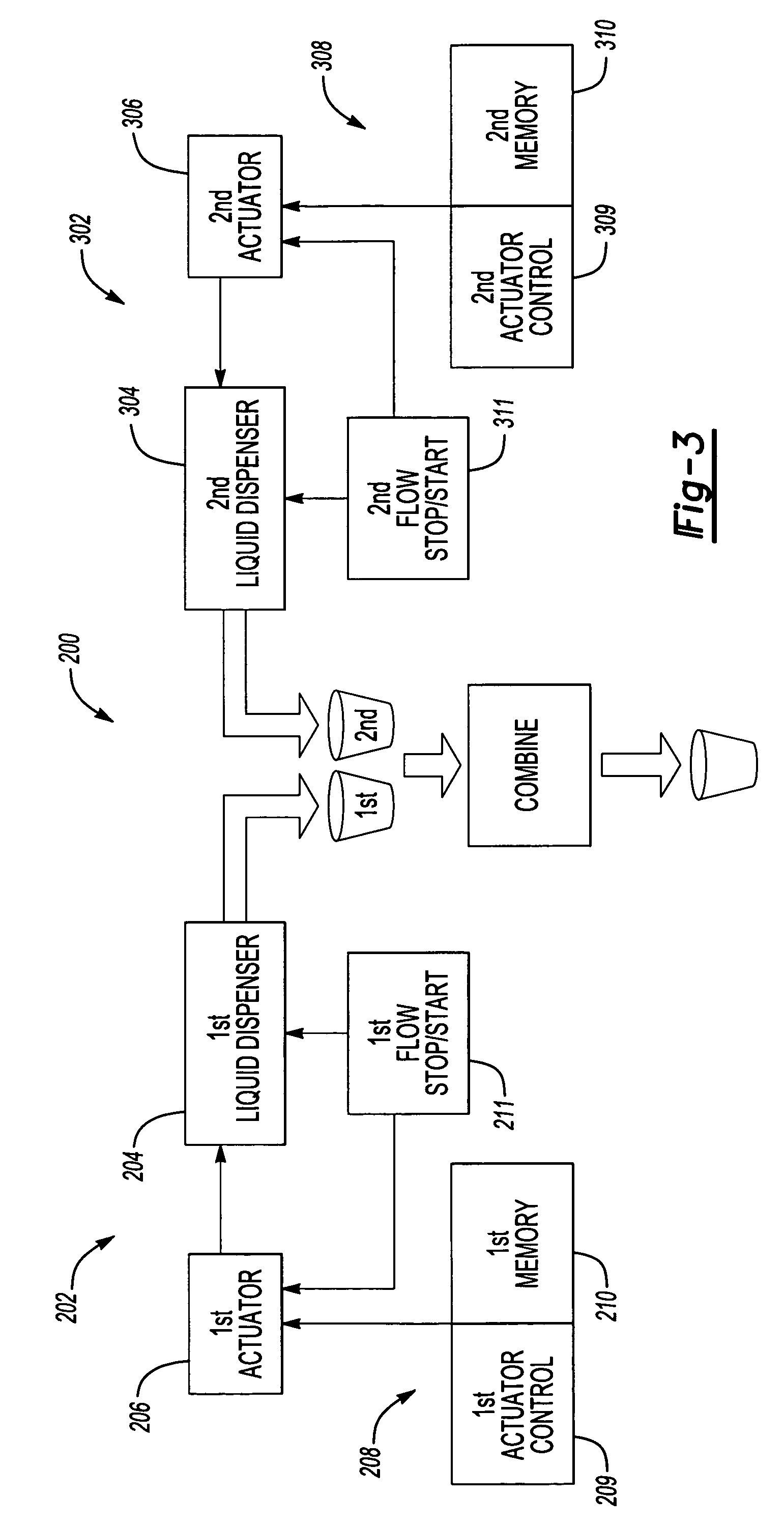 Fluid dispenser calibration system and method