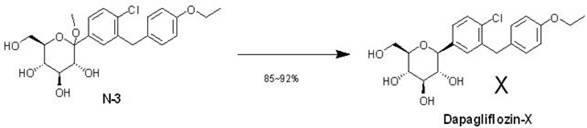 Eutectic preparation method of sodium-glucose cotransporter 2 bulk pharmaceutical chemicals