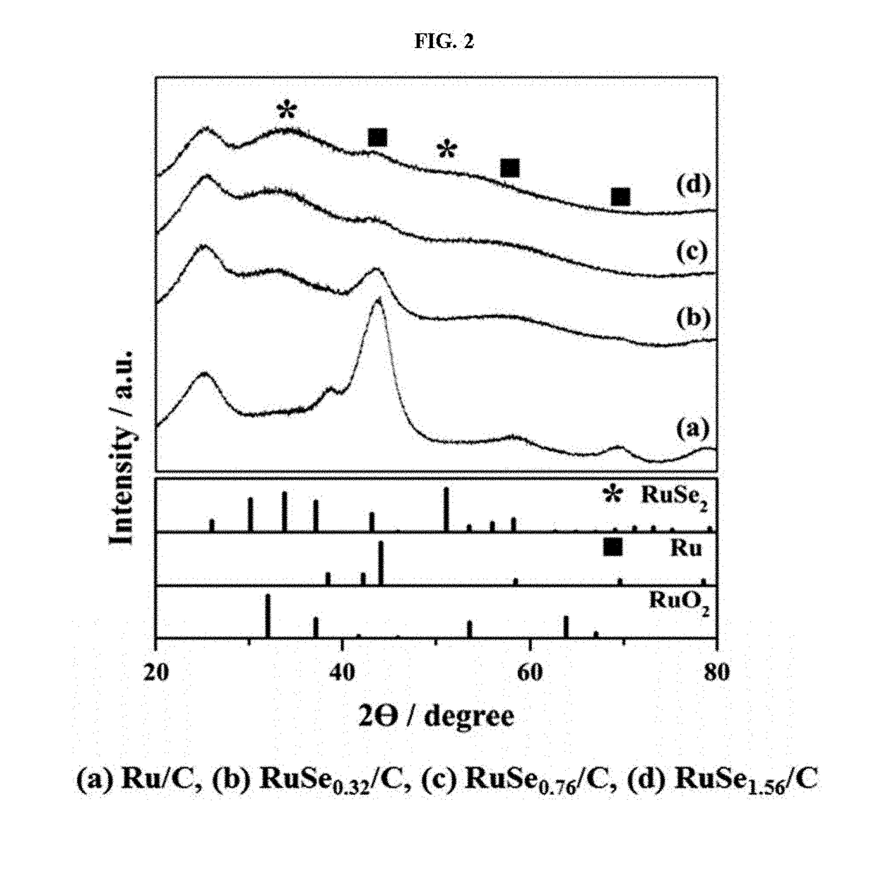 Polymer electrolyte membrane fuel cell including complex catalyst and method for producing the complex catalyst