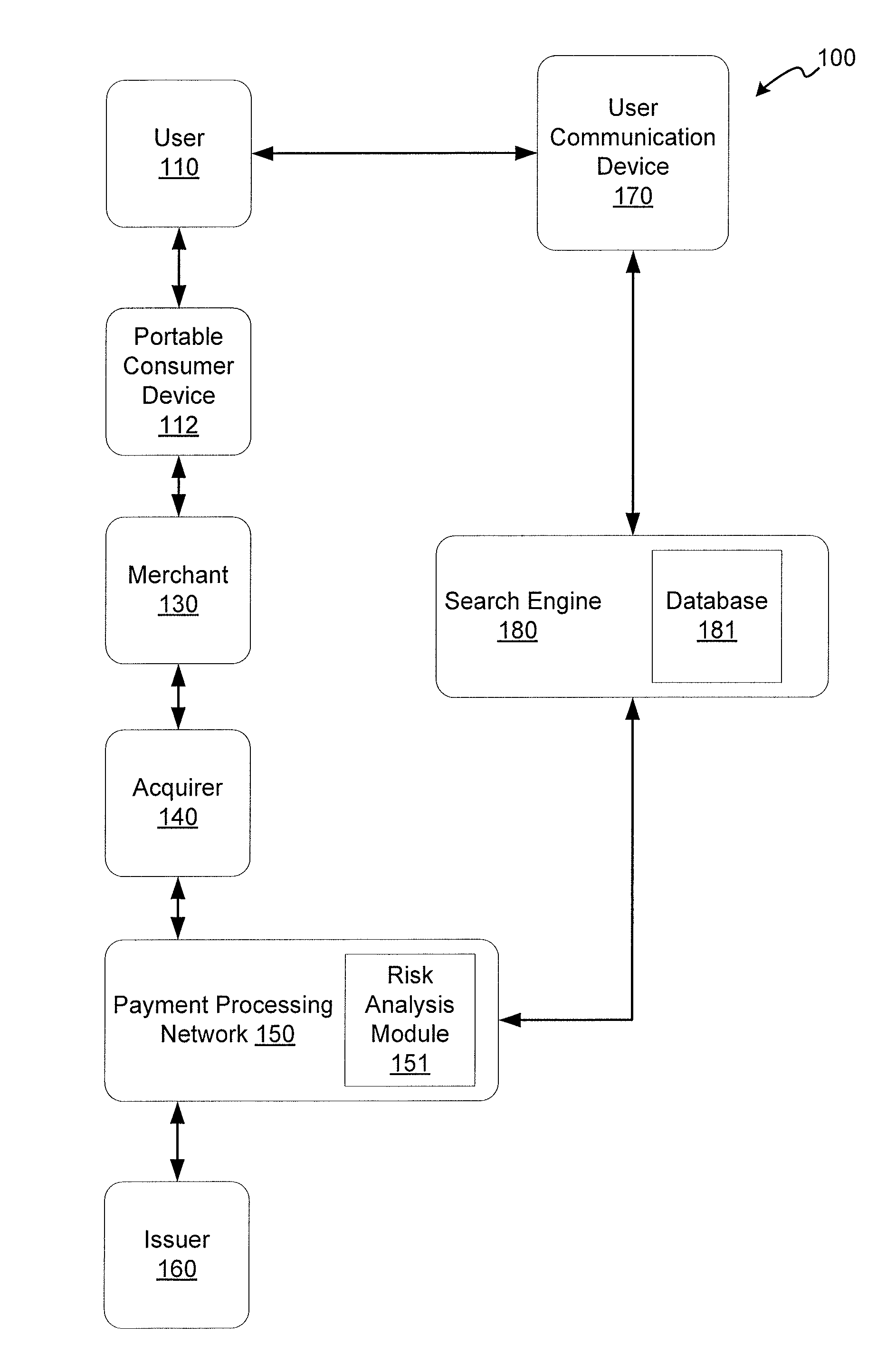 Authentication process using search technology