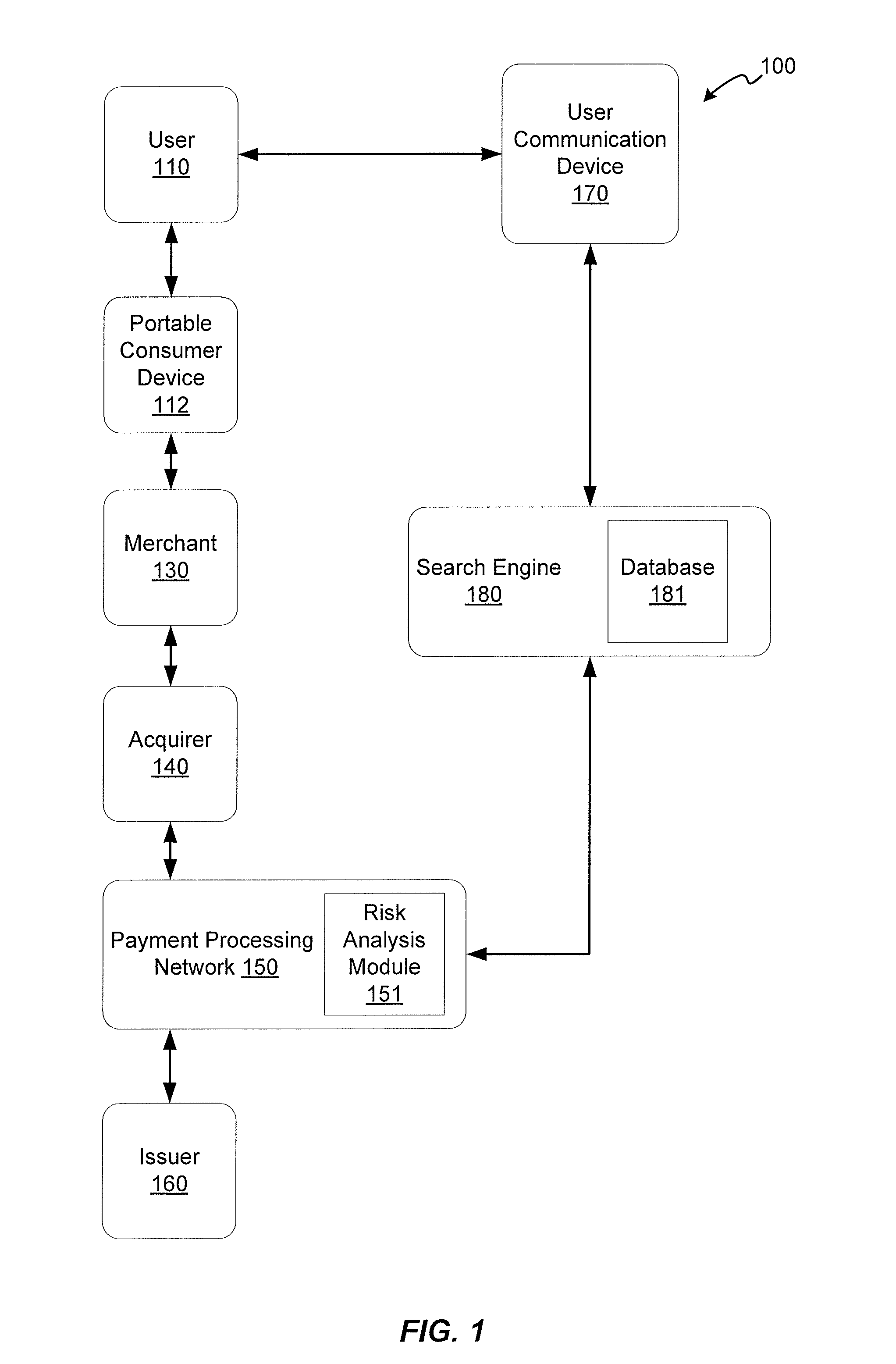 Authentication process using search technology