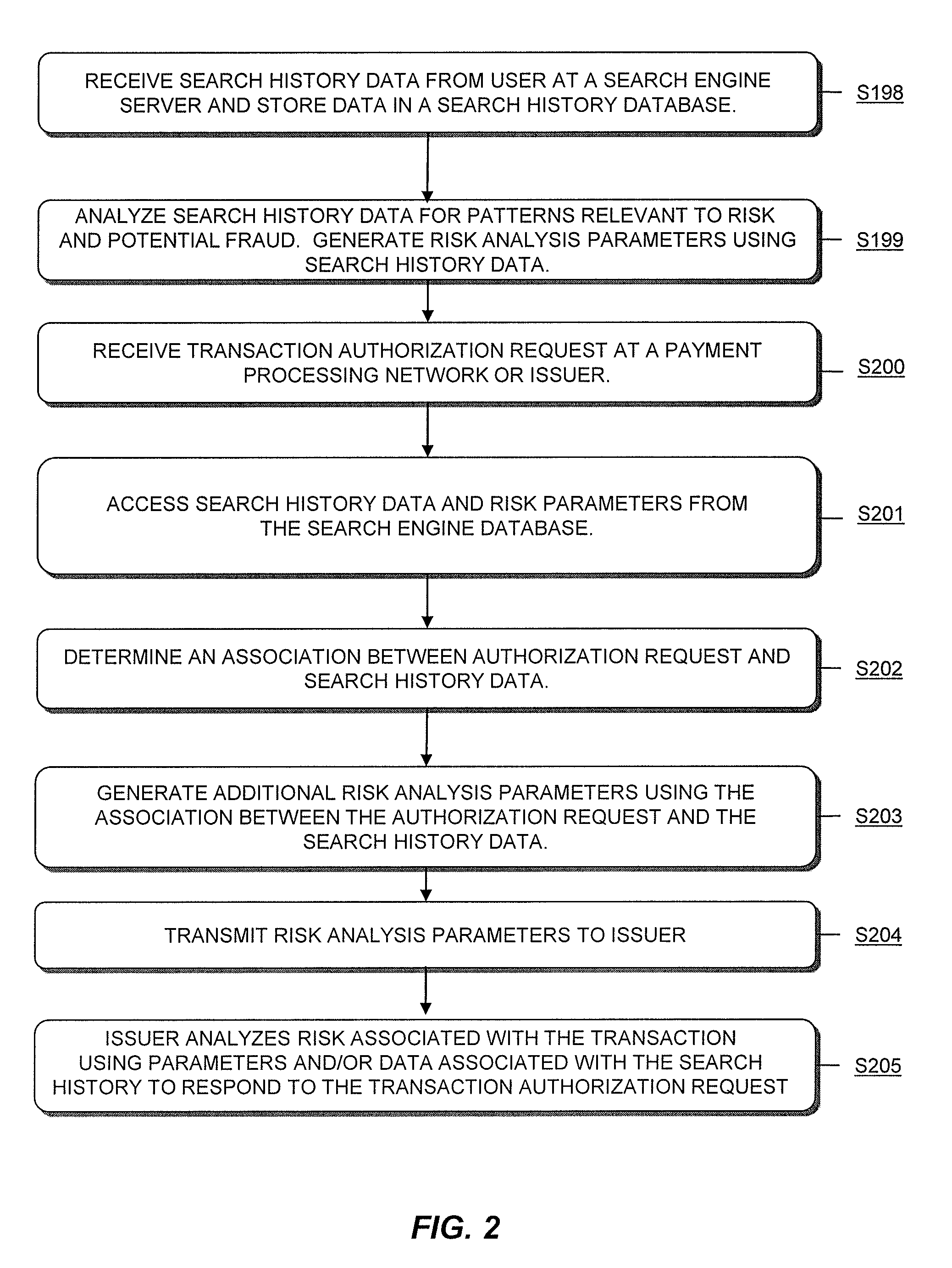 Authentication process using search technology