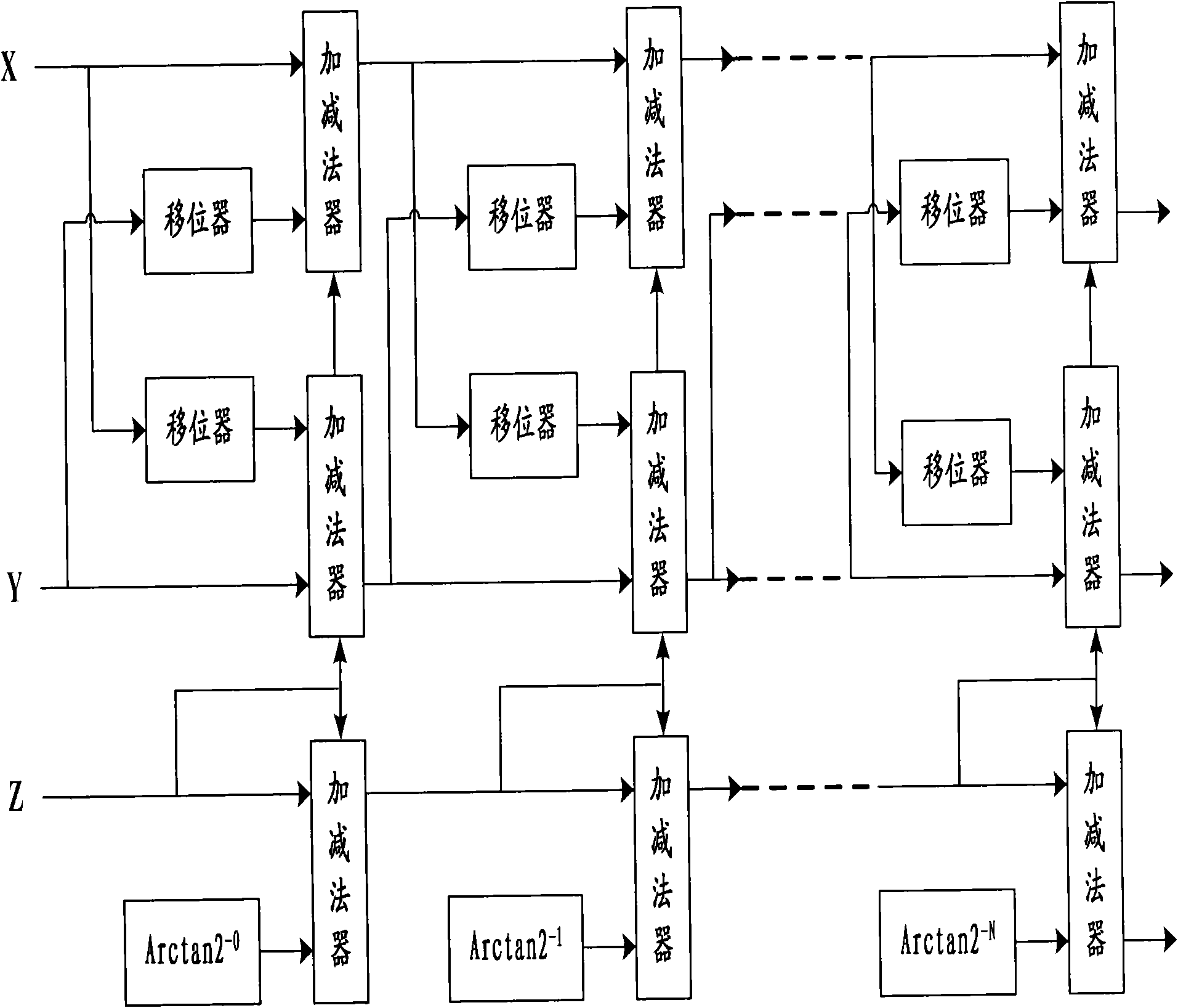 Time domain processing device, mobile communication terminal and data processing method