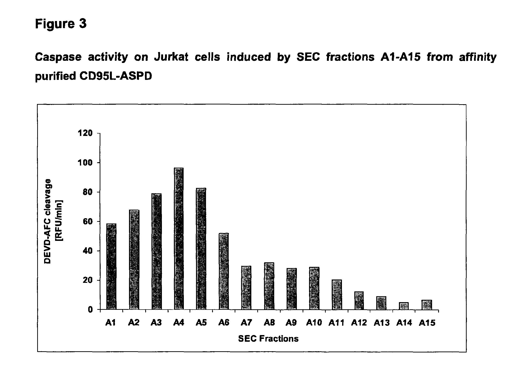 Collectin fusion proteins comprising TNF or trail