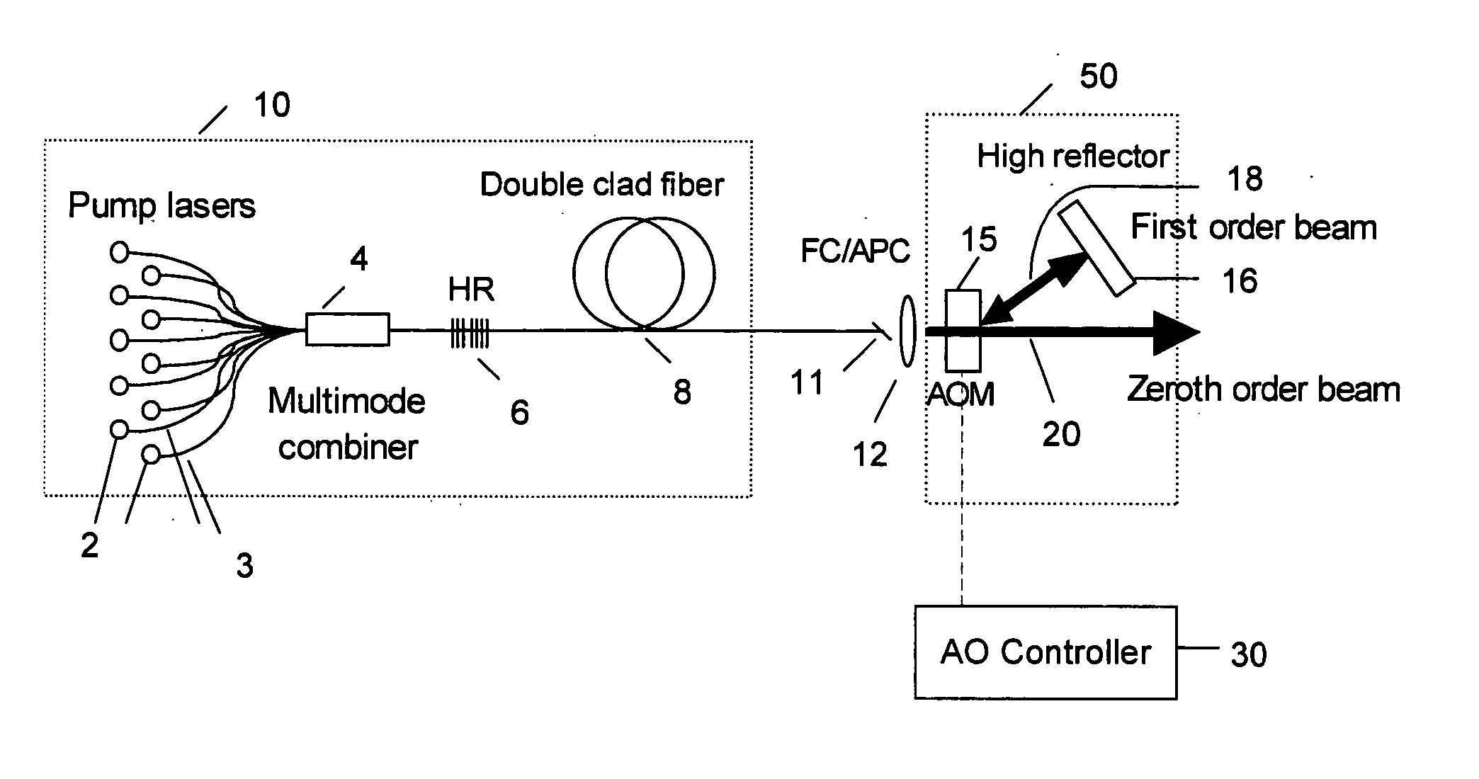 Pulsed laser apparatus and method