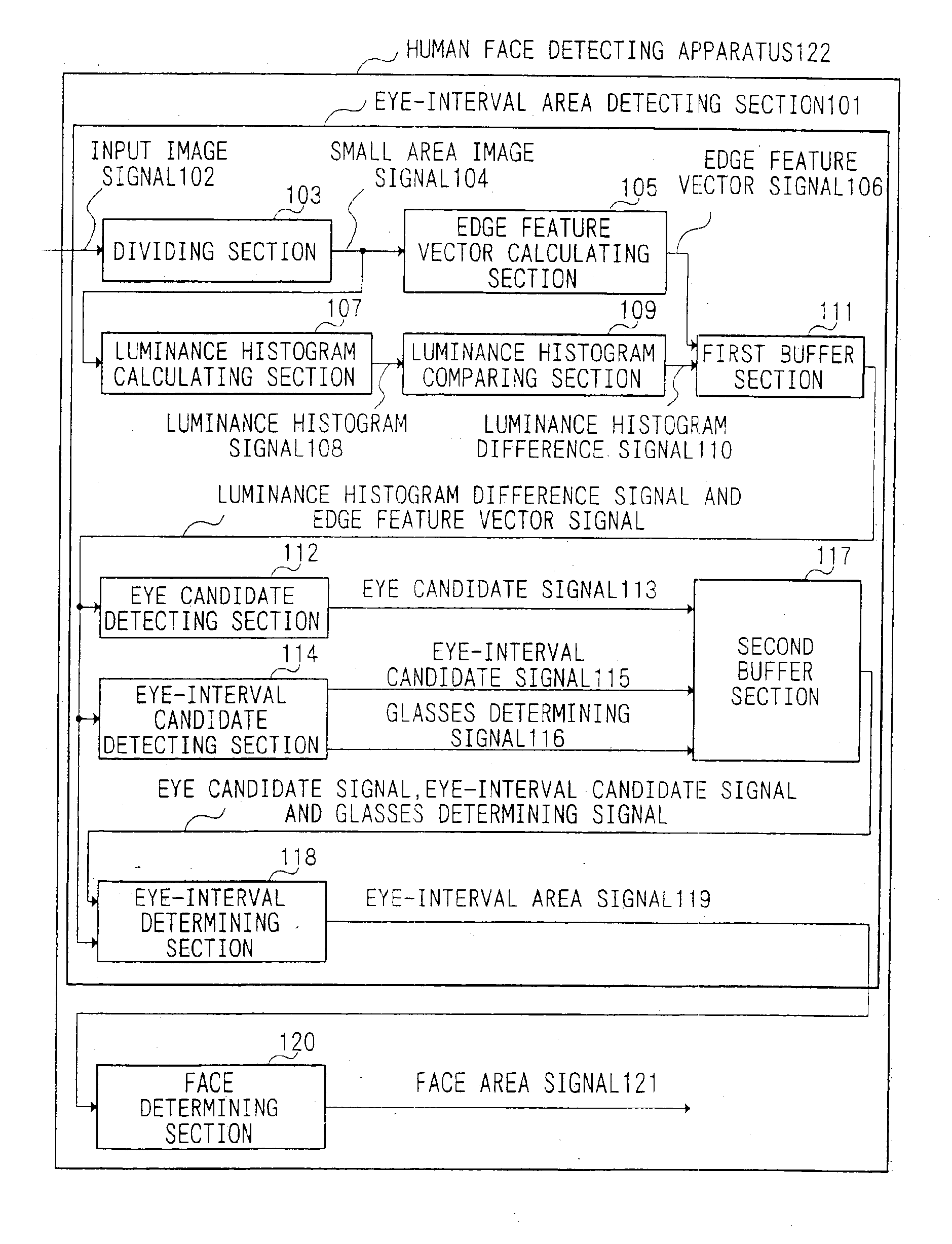 Method for detecting a human face and an apparatus of the same