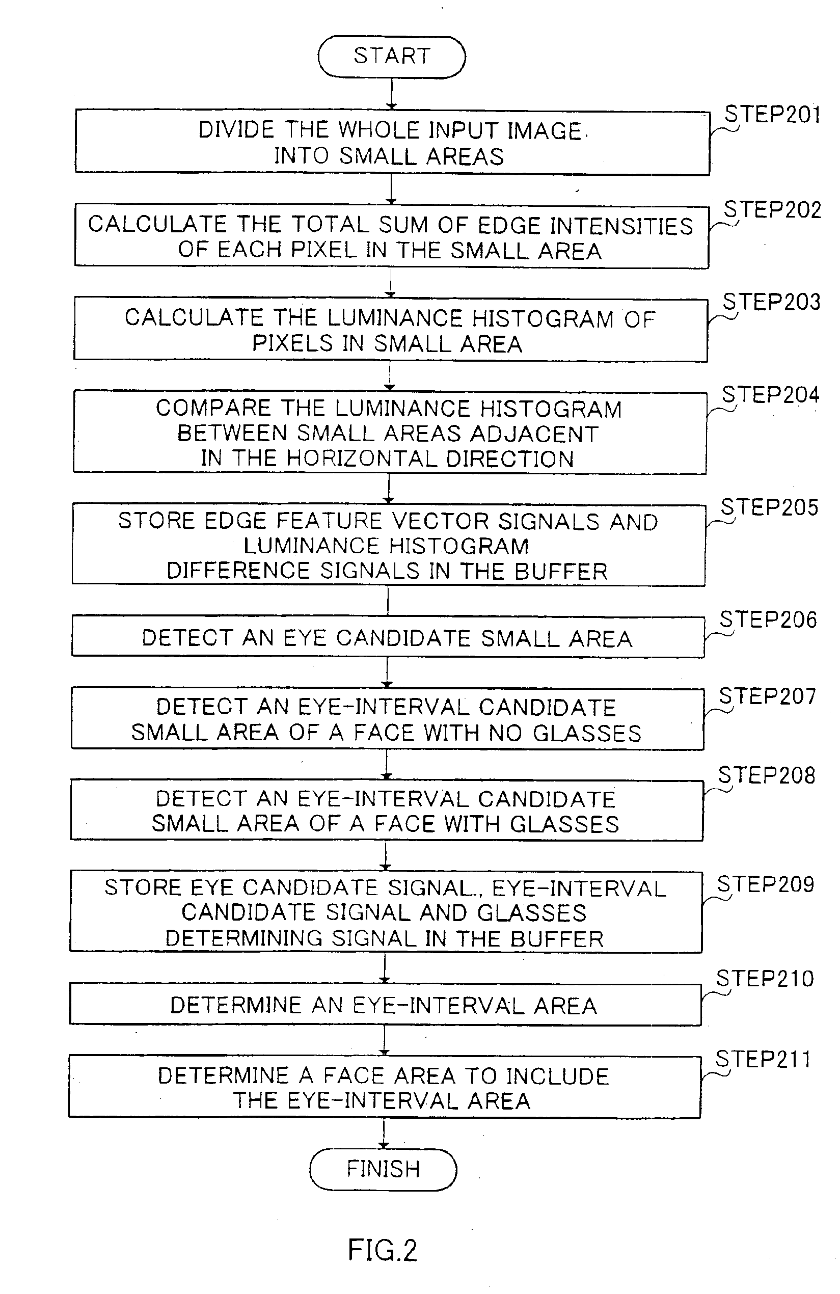 Method for detecting a human face and an apparatus of the same