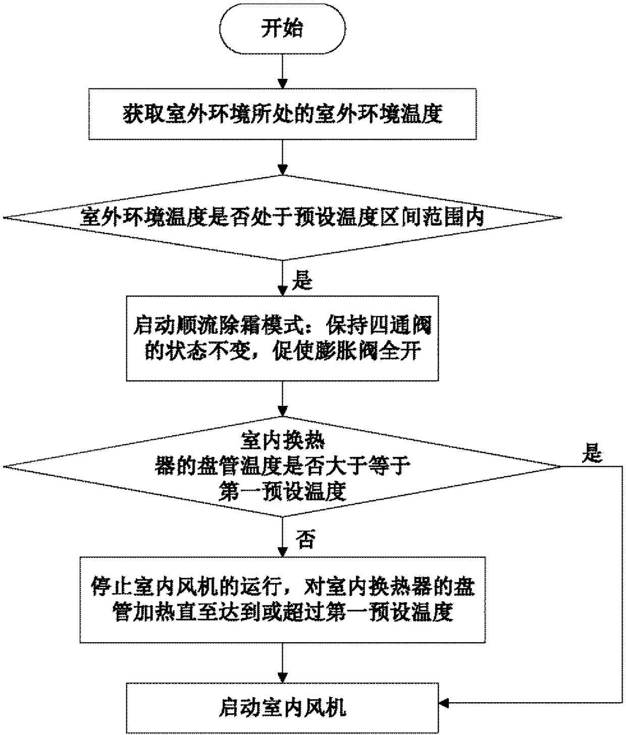 Air conditioning device and control method thereof