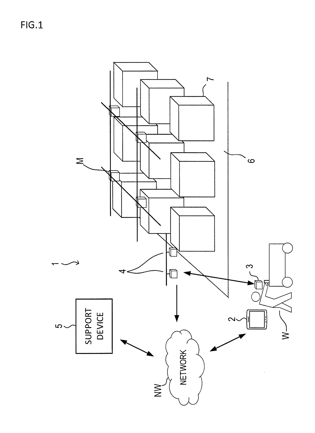 Warehousing/shipping-operation support system, warehousing/shipping-operation support method, and nontransitory computer-readable medium