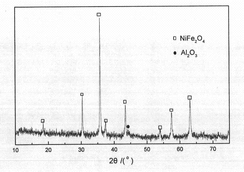 A kind of preparation method of non-agglomerated submicron nickel ferrite magnetic carrier